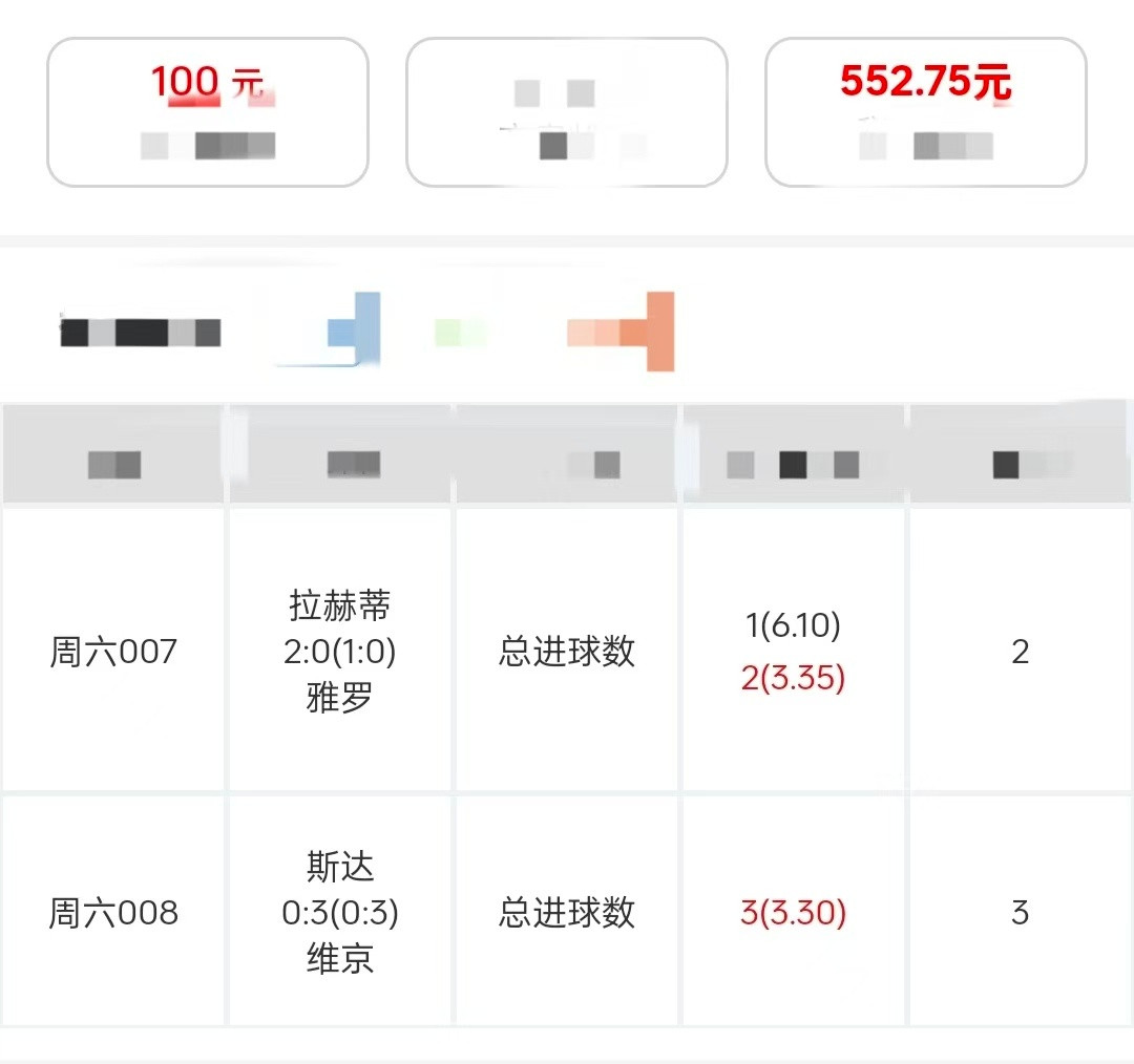 成功拿捏5.5倍进球走势，香喷喷的大肉串到手！