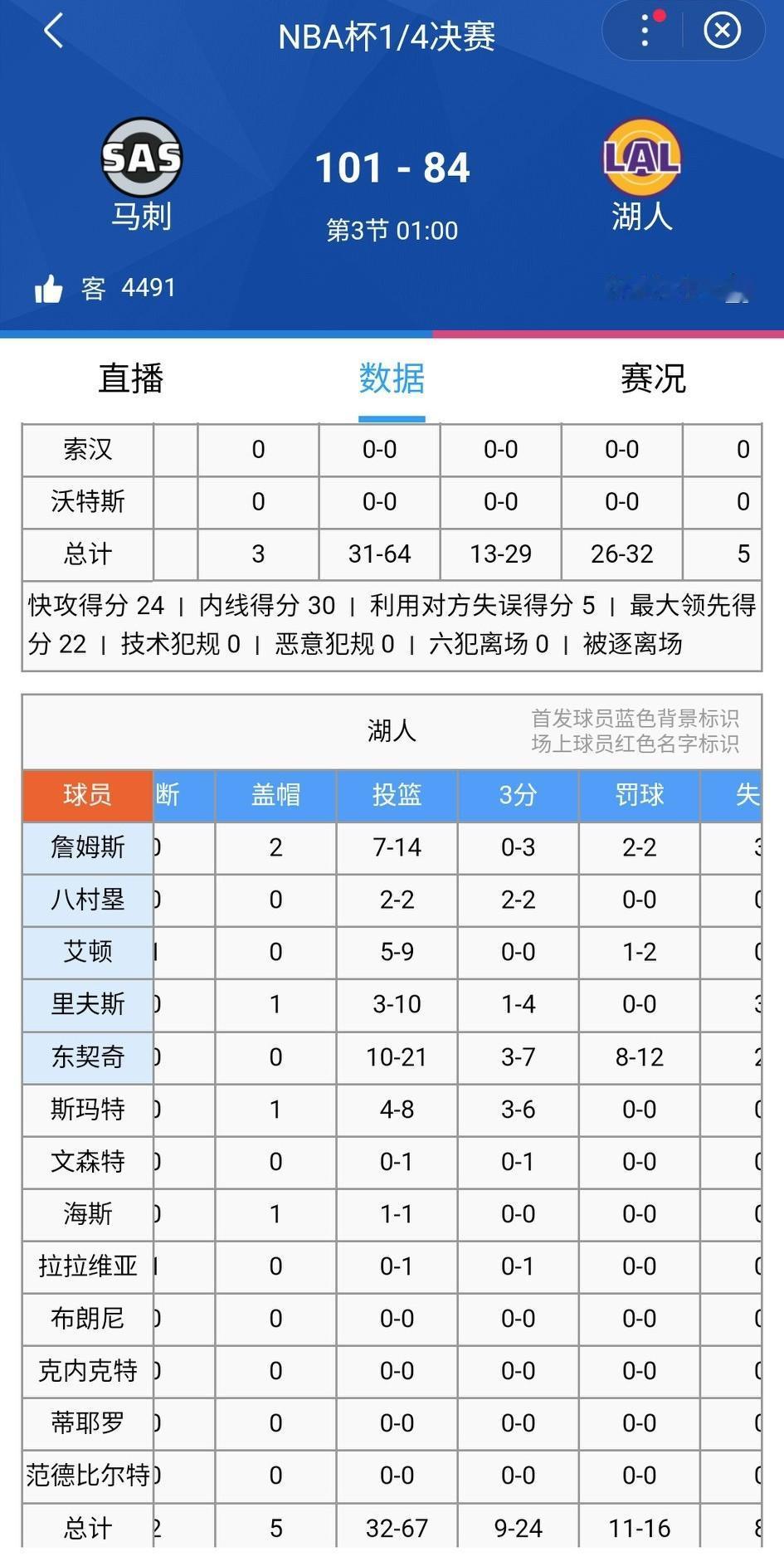 裁判太偏向马刺了吧，今天的罚球全都反了，明明是湖人以前的优势，今天都落到马刺了。