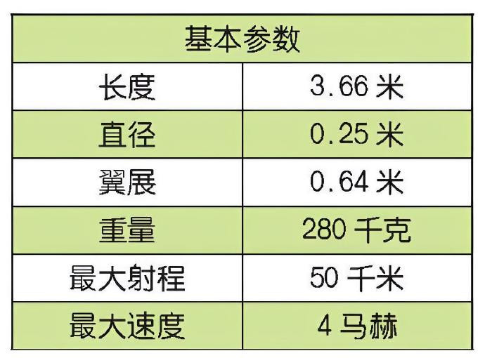 每天认识一件兵器美国RIM-162“改进型海麻雀”舰对空导弹RIM-162“改