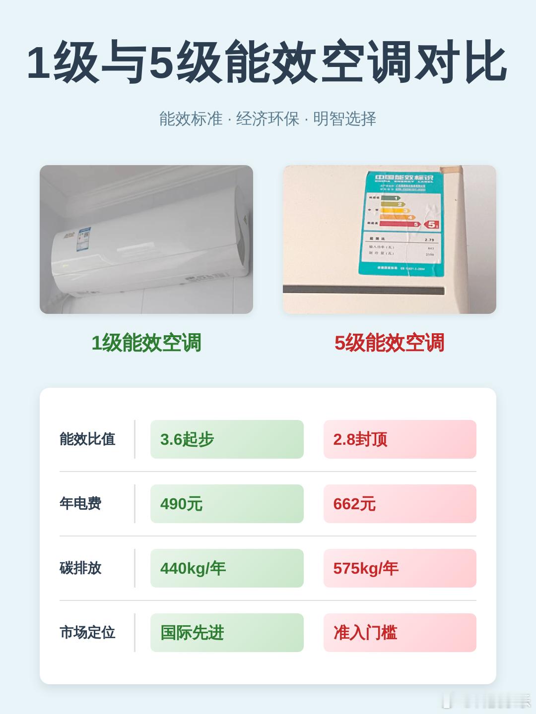 对于大多数房东来说：反正房子又不是自己住，水电费还是用户自理，那配套设施则是能选