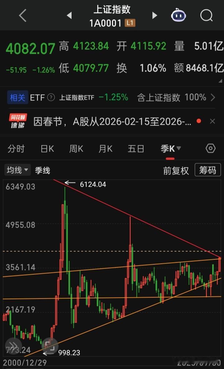 A为何一直不愿走牛走长牛，这么多年了，这事永远整不明白也搞不懂A与全球股市究竟