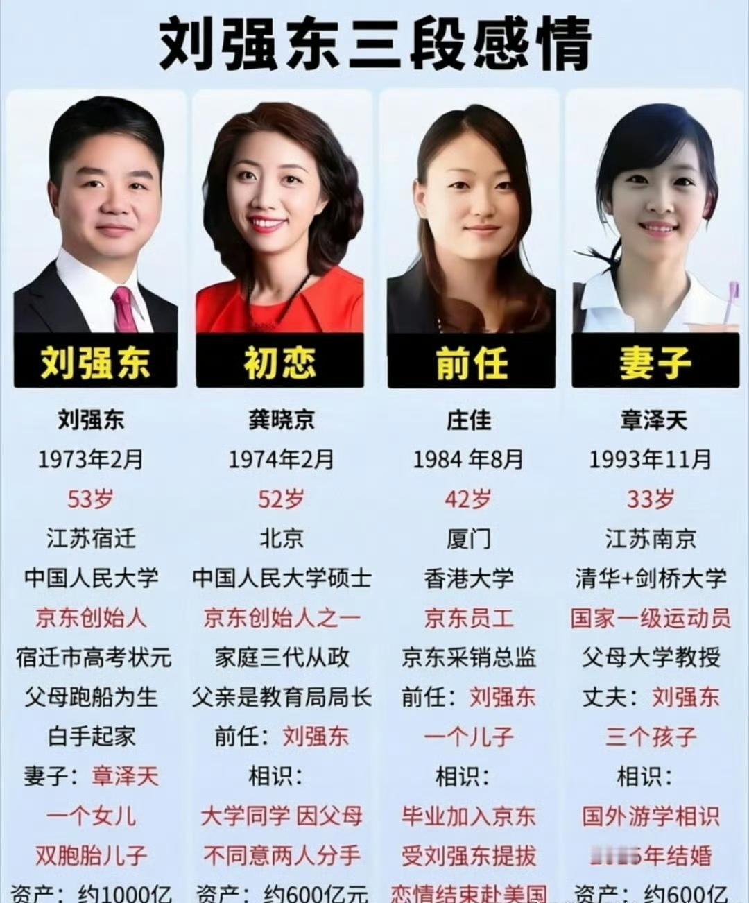 图片中的信息，请教了一下豆包，给出了相应答案。很好奇，章泽天竟然是国家一级运动员