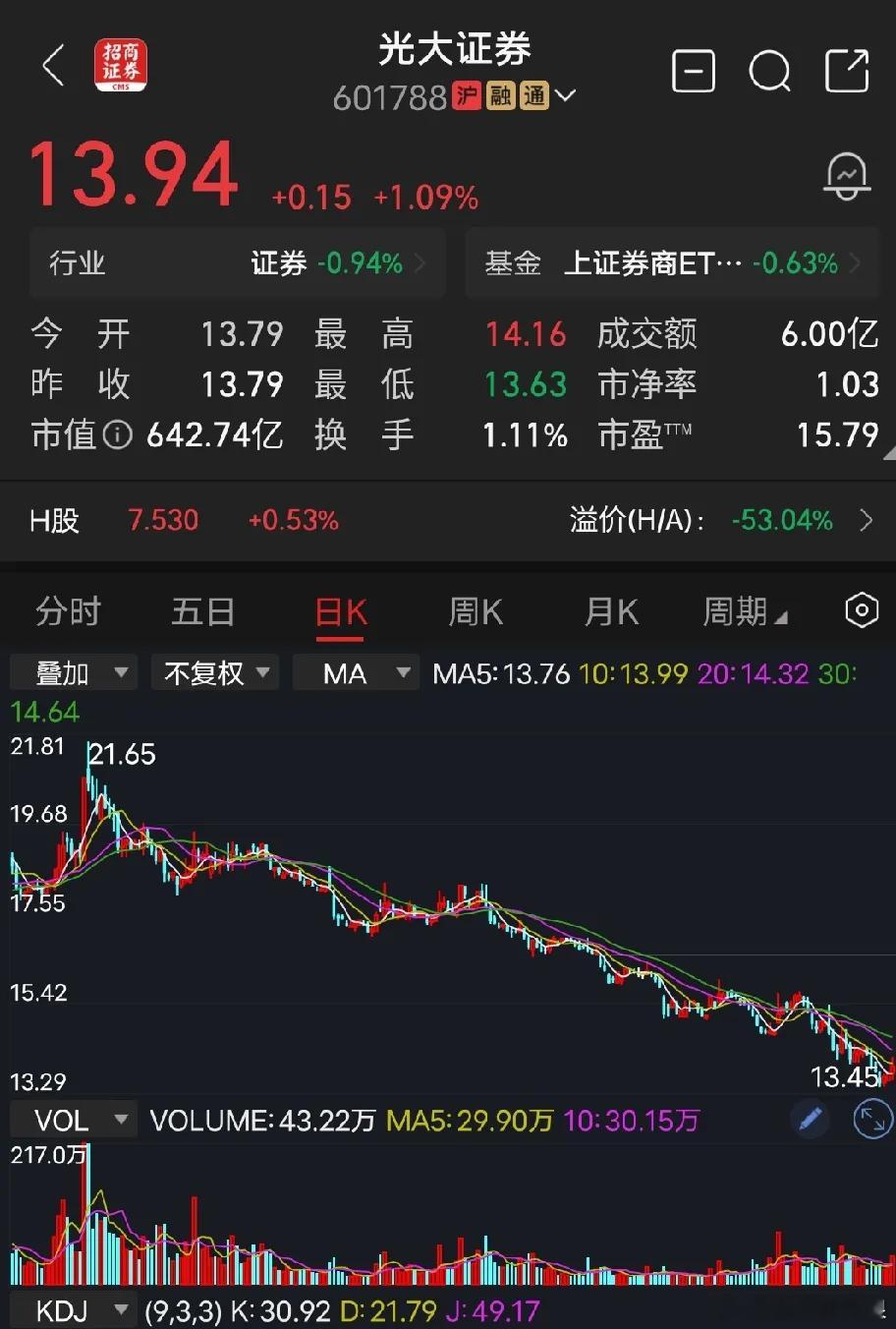 光大证券就是活生生的前车之鉴，两轮以上牛熊走过来的老股民都懂一个规律：上一轮暴涨