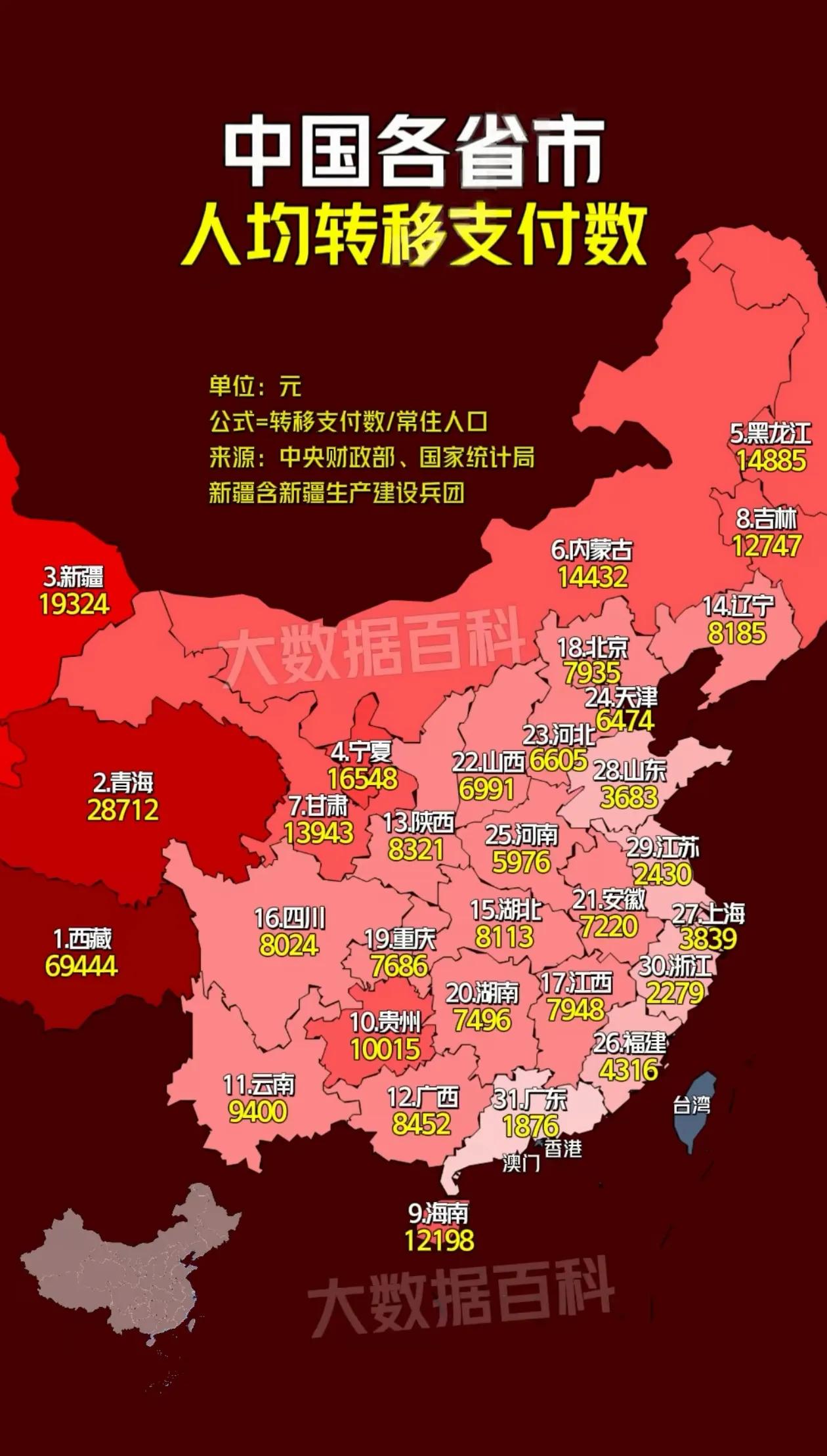 中国31个省（市、自治区）人均转移支付数
