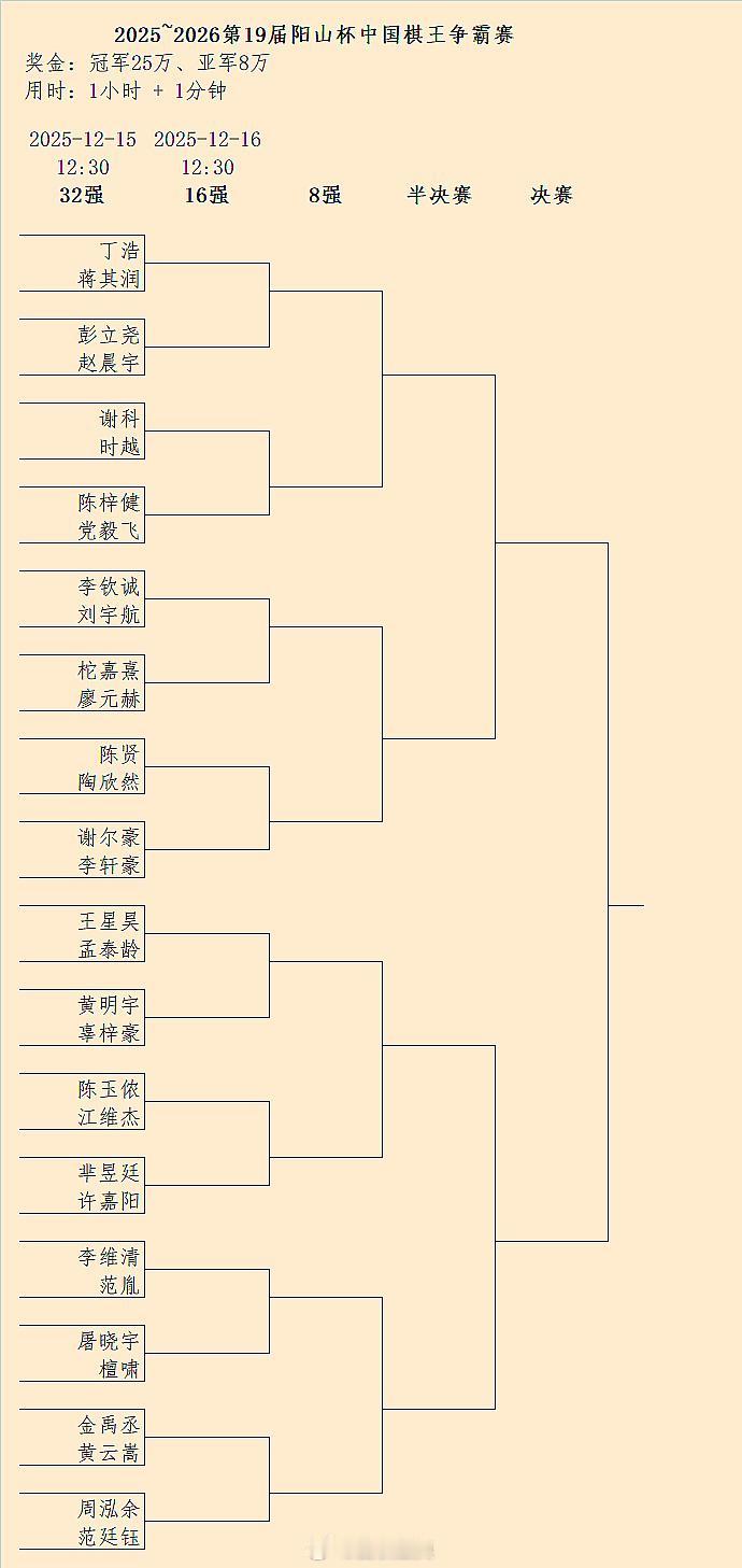 第19届棋王争霸赛32强对阵