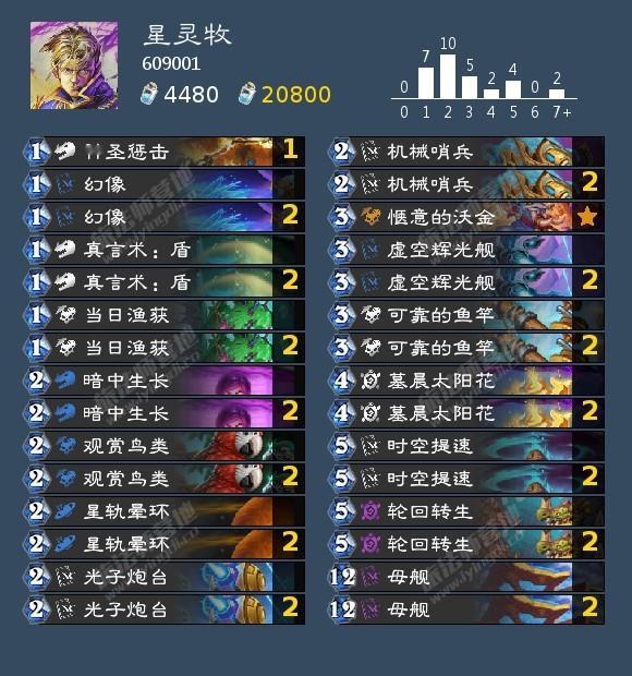 炉石传说补丁后第一天，星灵牧是出场率最高的职业。星灵牧1：AAECAa0GAo