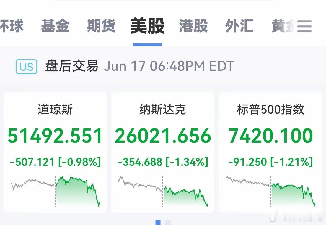 万幸：新任美联储主席在利率决议中并没有提到这个词。沃什强调，联储官员们的态度“明