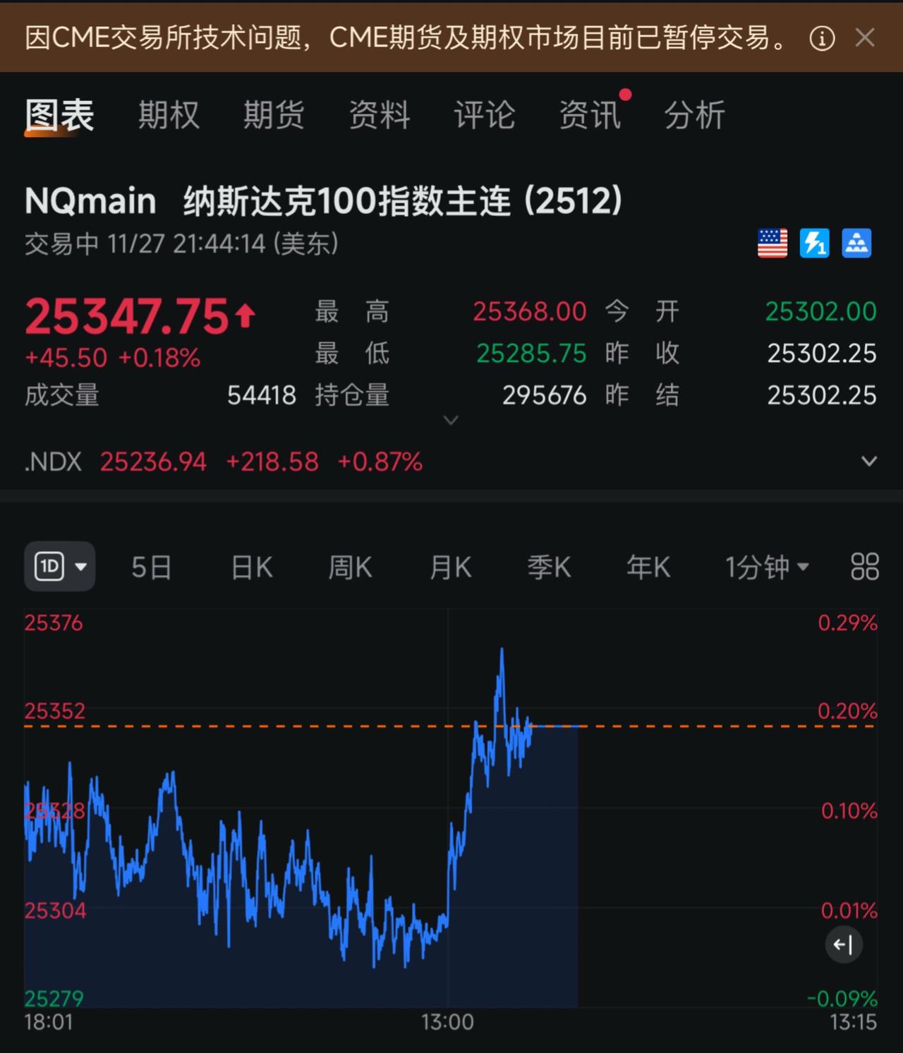 交易所直接拔网线了！干货日常生活抖音