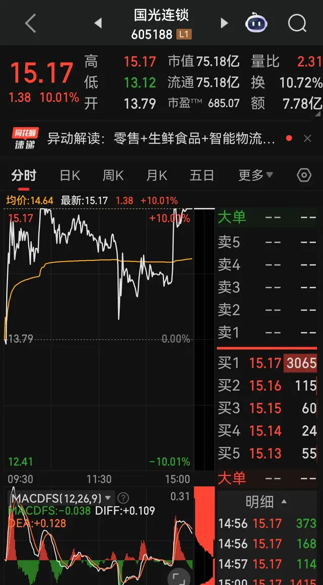 消费股狂欢临近尾声?高标股上演最后的疯狂