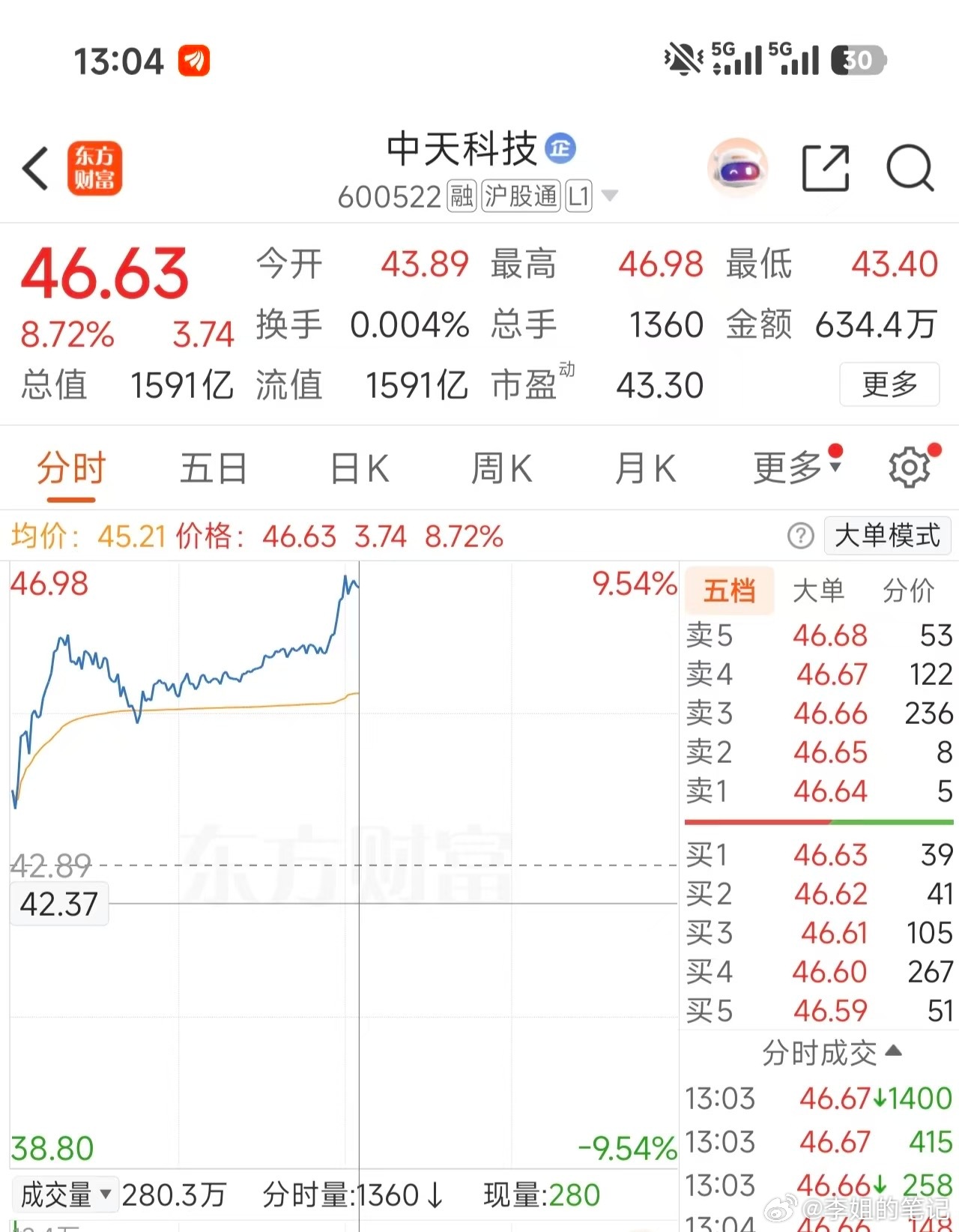 还差一点就能下班了，再给力点封上。