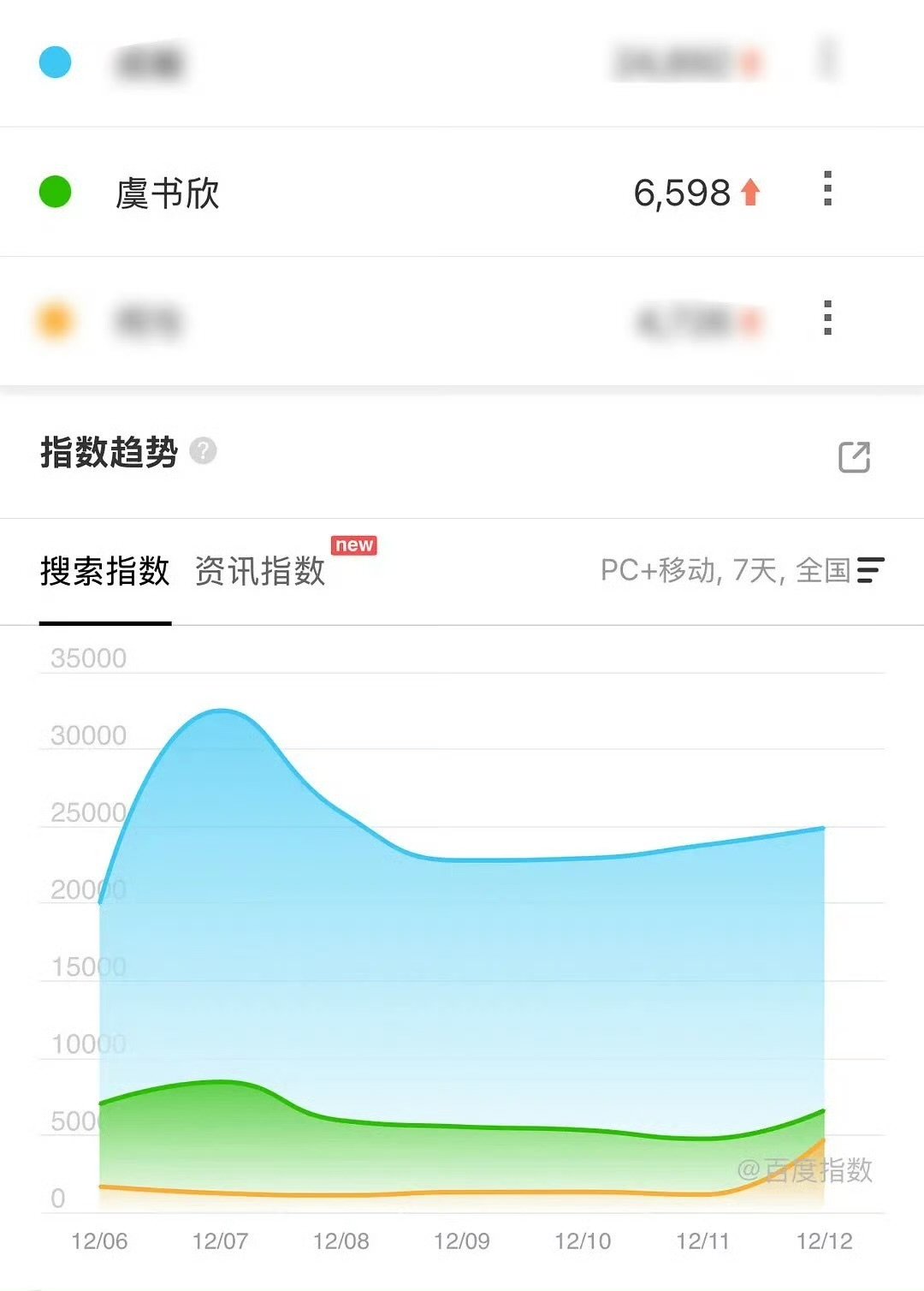虞书欣双轨首日百指双轨首日百指虞书欣双轨首日百指虞书欣