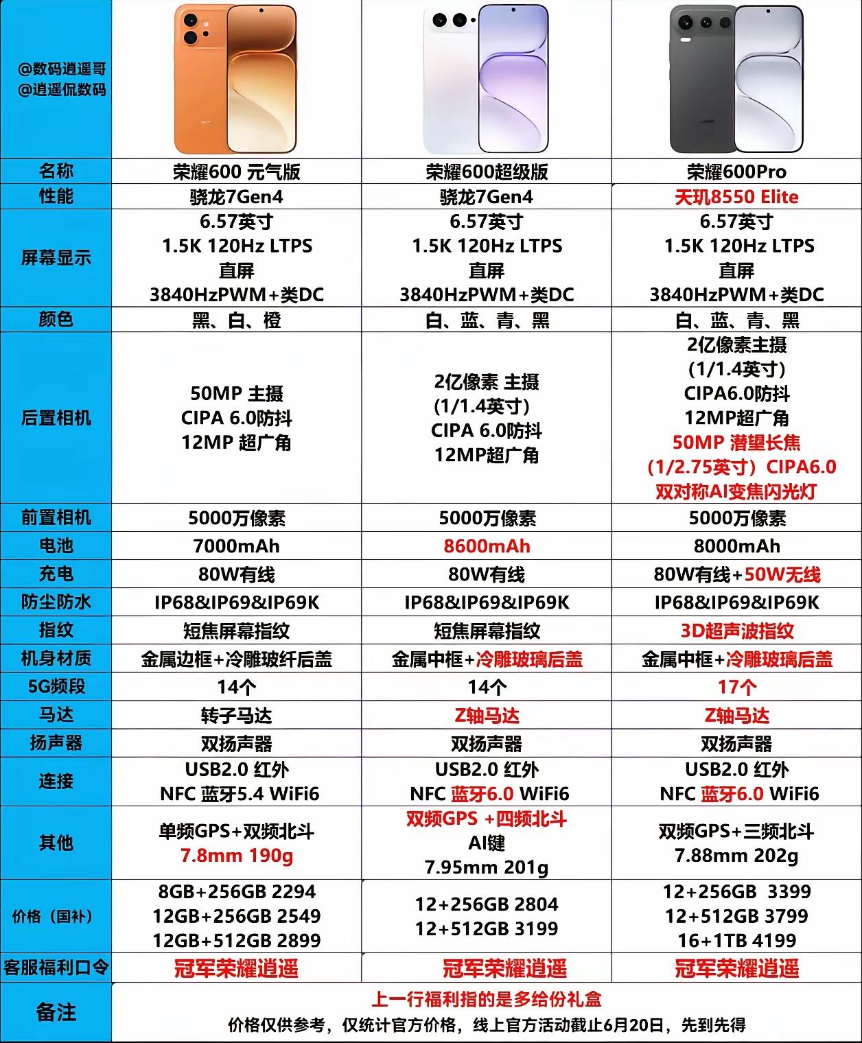 万万没想到荣耀600三款机型，超级版才是最好的！同样的屏幕，同样的金属中框，