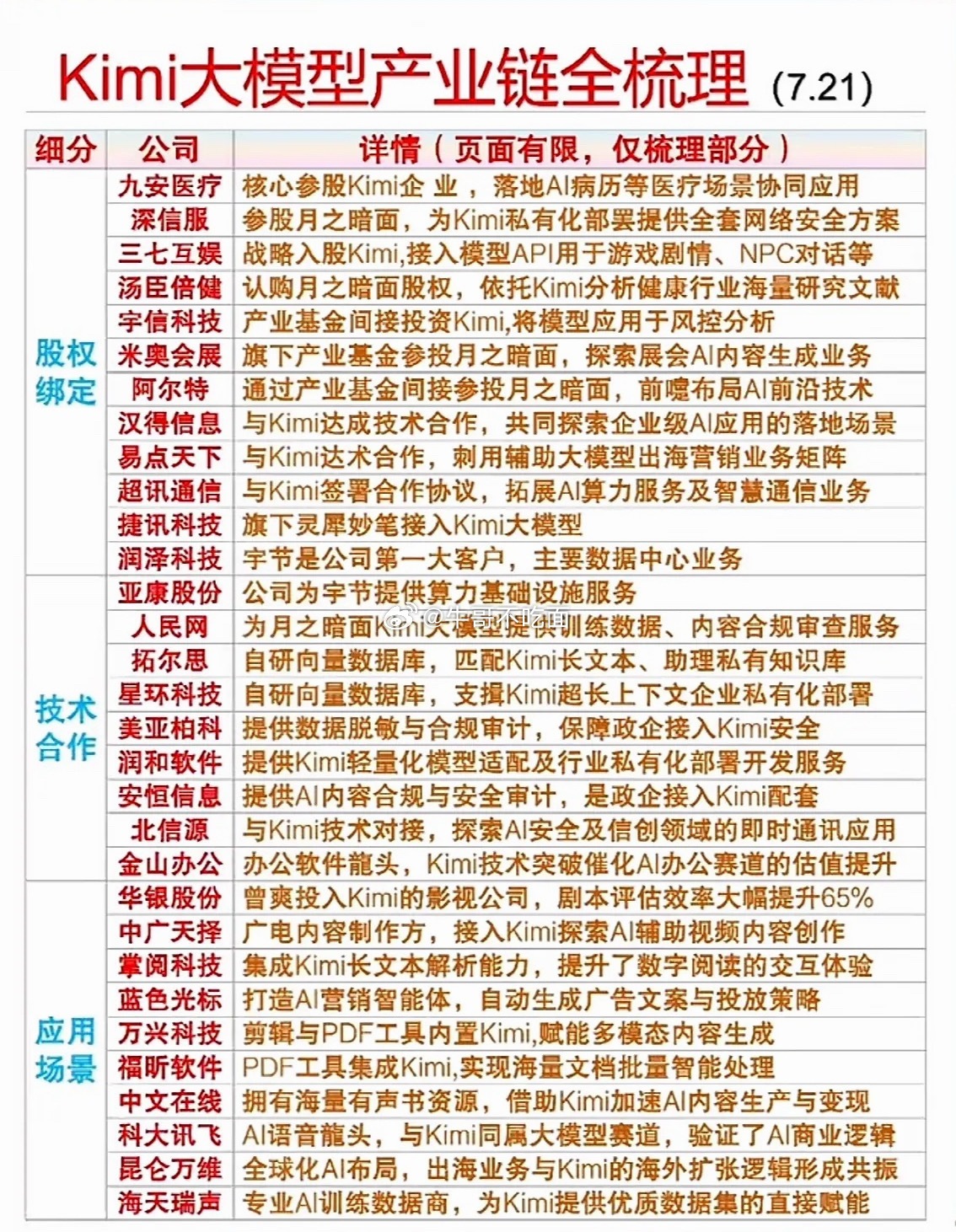 Kimi大模型产业链全梳理，一图看懂！