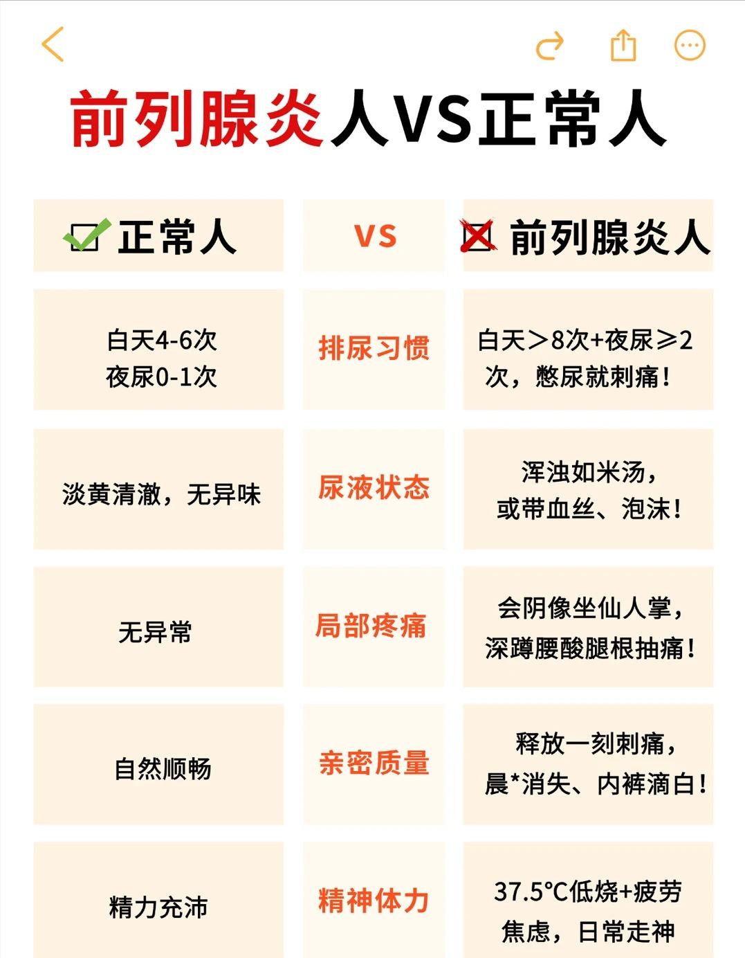 前列腺炎都有哪些症状？看完才原来很好区分