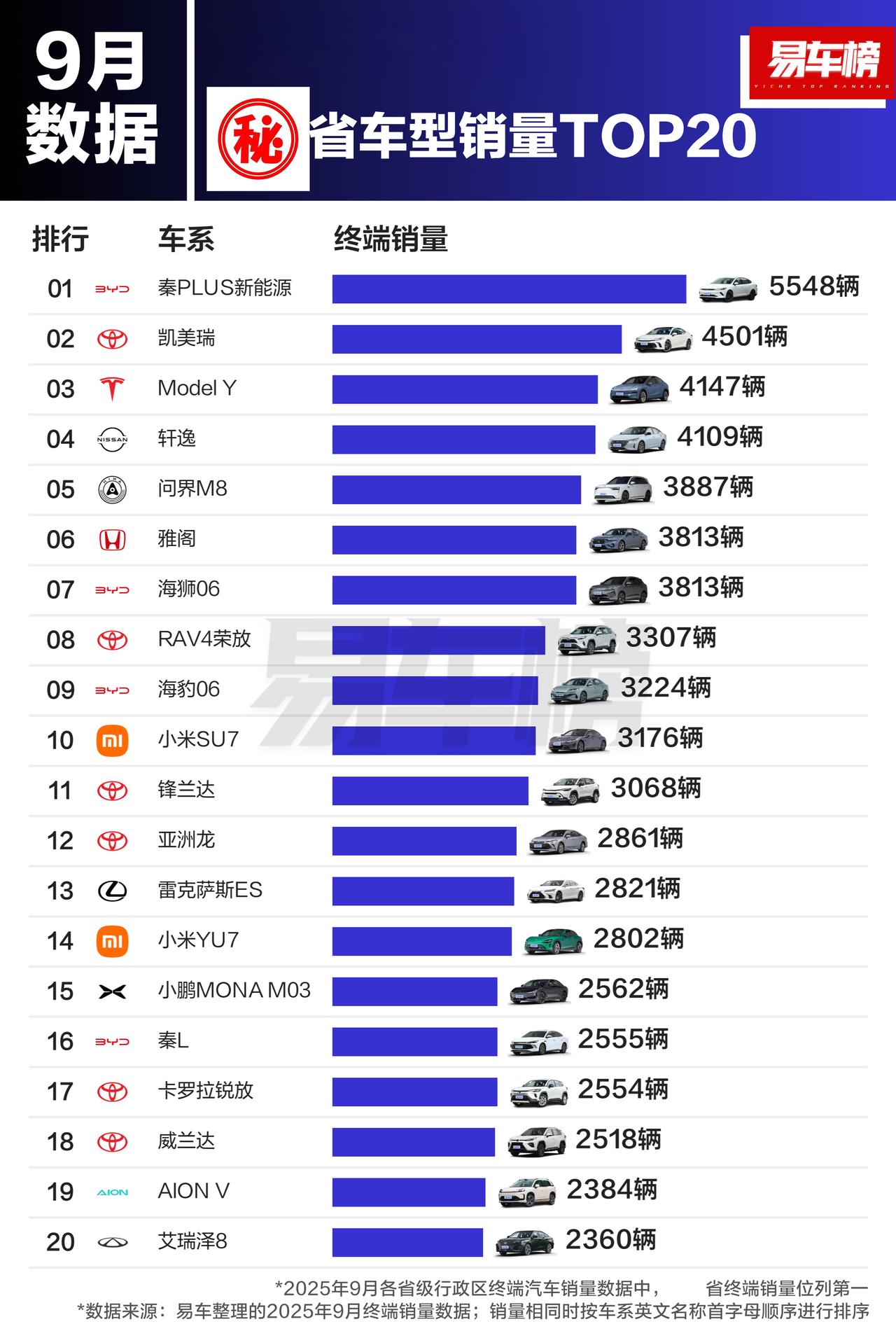 这是哪个省？应该很好猜吧[滑稽笑]买车偏好也太脸谱化了哈哈哈
