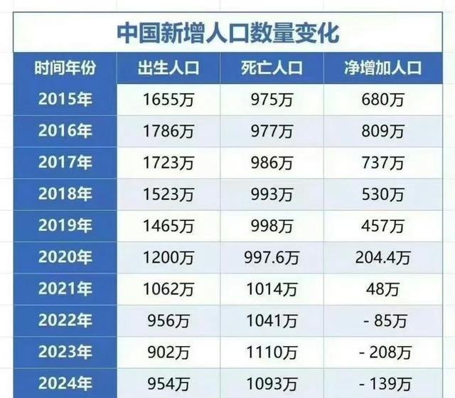 生不生，是个算法问题生育率下降，最容易被说成“年轻人不愿意生了”。这个解释太省