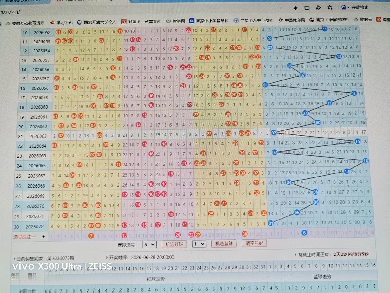 双色球走势分析26073期071220222330+0