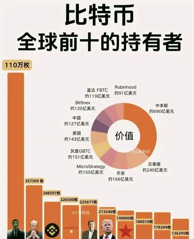 美国想的真好，想把比特币甩给我们，然后成功消除36万亿美元国债，然而让美国崩溃的