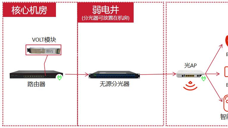 光纤网络入门: 如何用OLT光模块轻松上手PON技术?