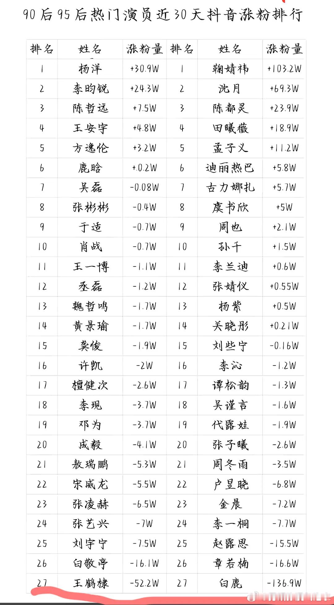 掉这么多粉