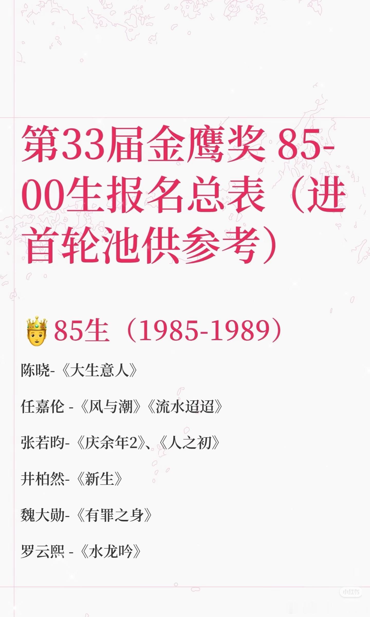 第33届金鹰奖85-00生报名总表，好多生都用优秀的作品报名了，除了一位硬挤进9