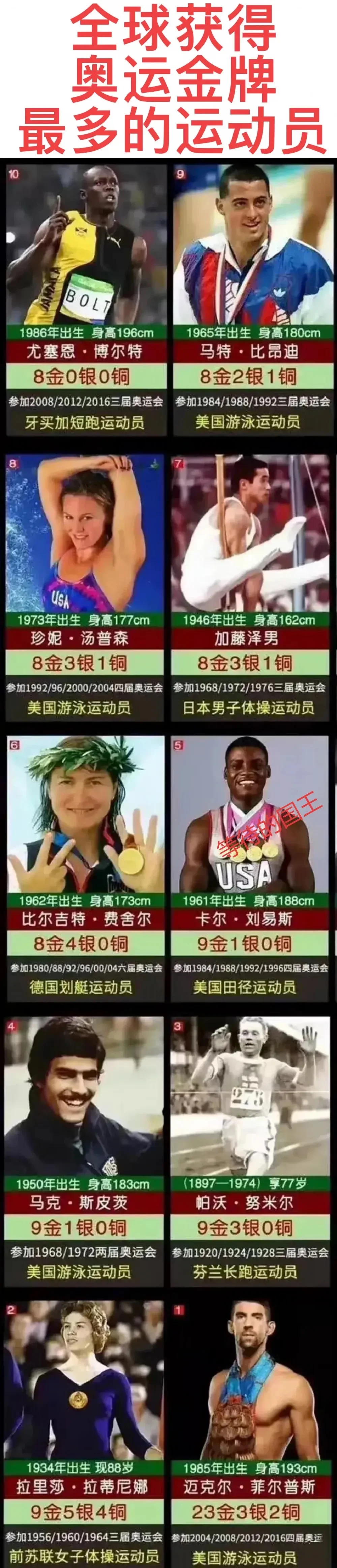 获得奥运金牌最多的运动员一览