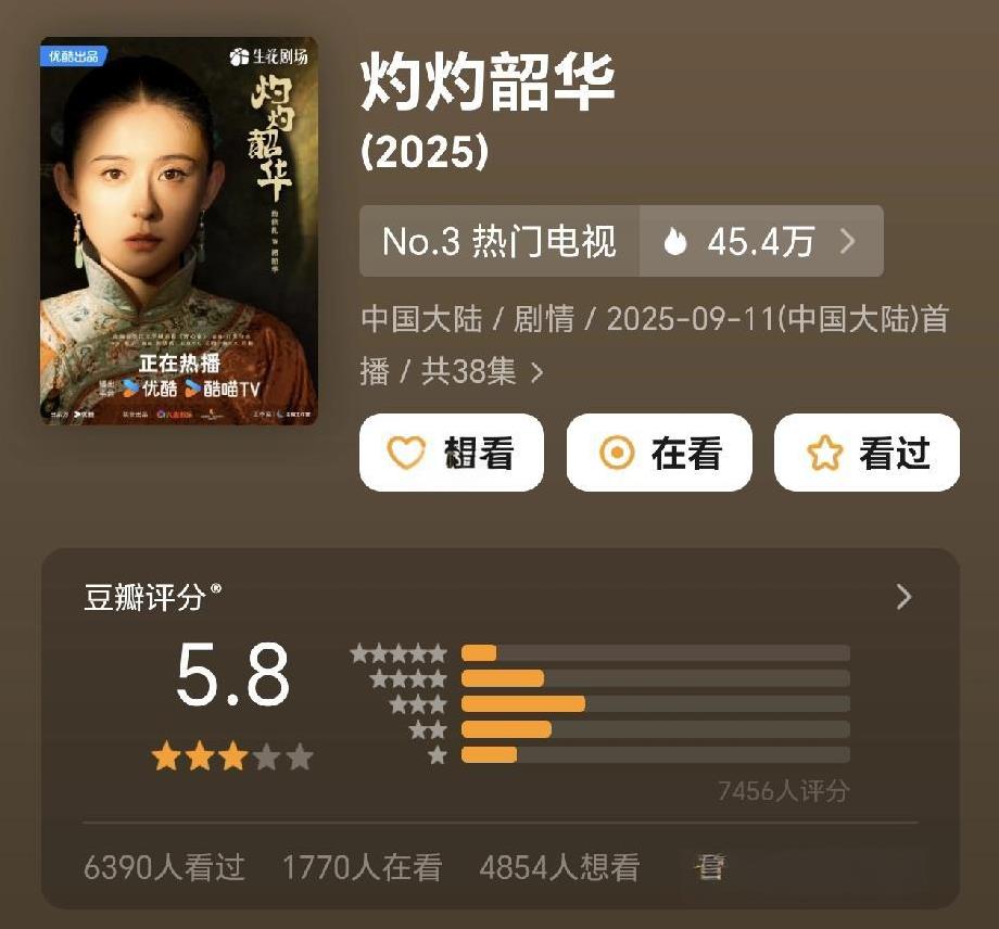 《灼灼韶华》开分5.8！这也太低了吧，就算不是非常完美，但也不至于不及格，我觉