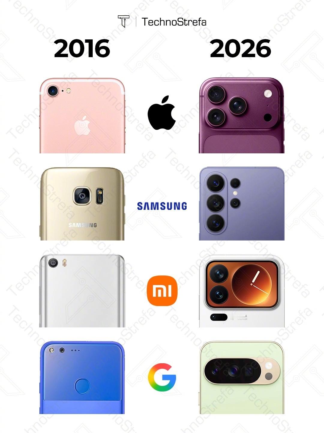 2016vs2026，变化大吗