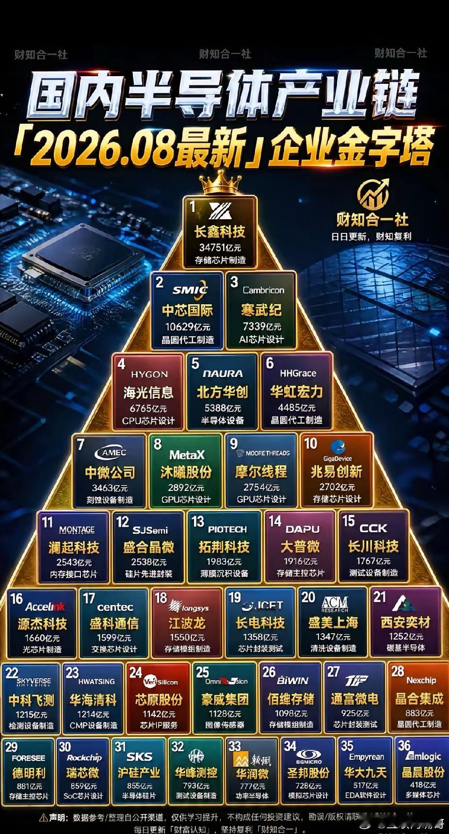 如果有一天，这些大科技能站在世界之巅，那才是真正的强大，足以让科技七巨头俯首称臣