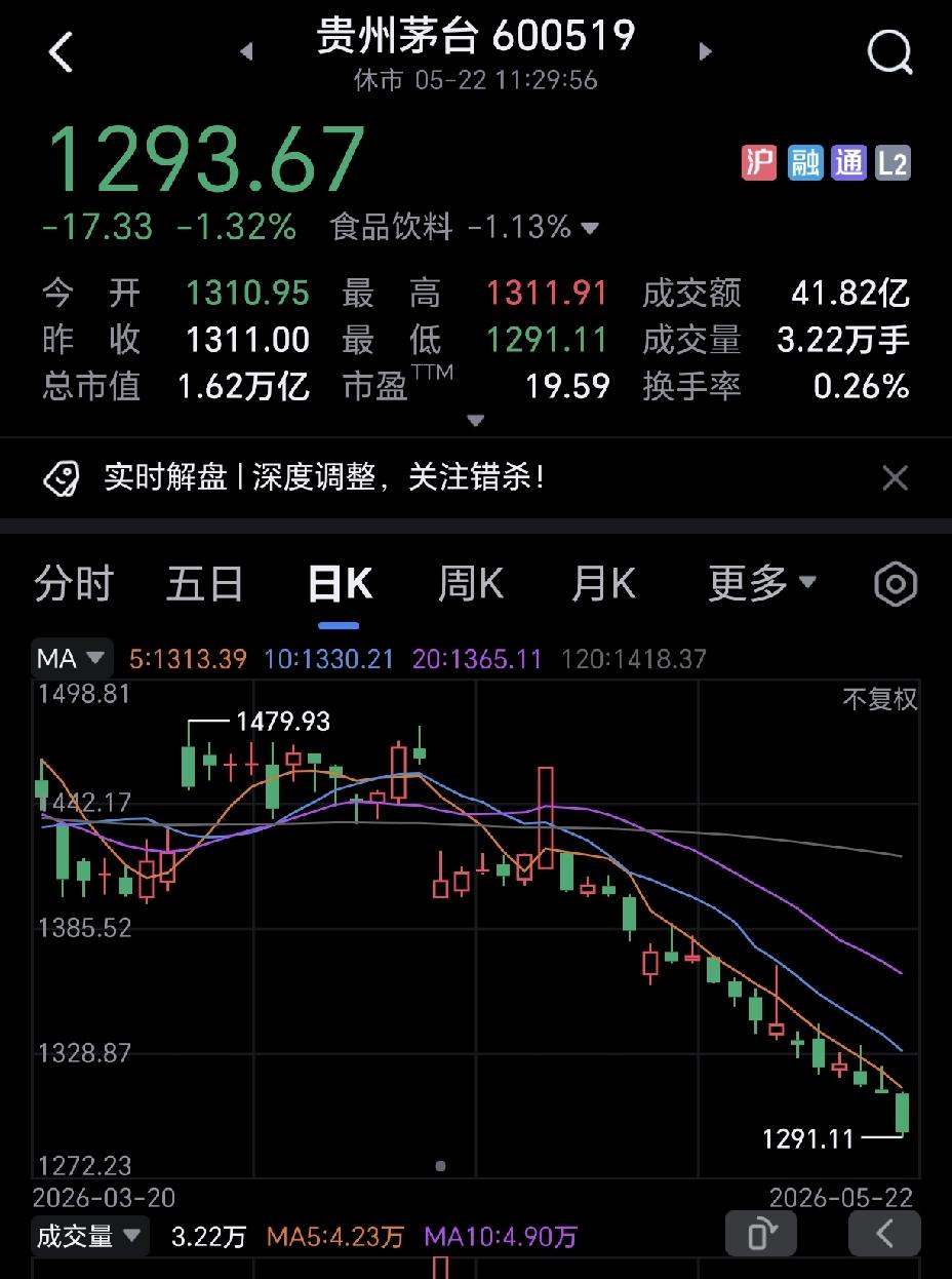 千万不要心存侥幸，白酒行业正式进入下跌通道。