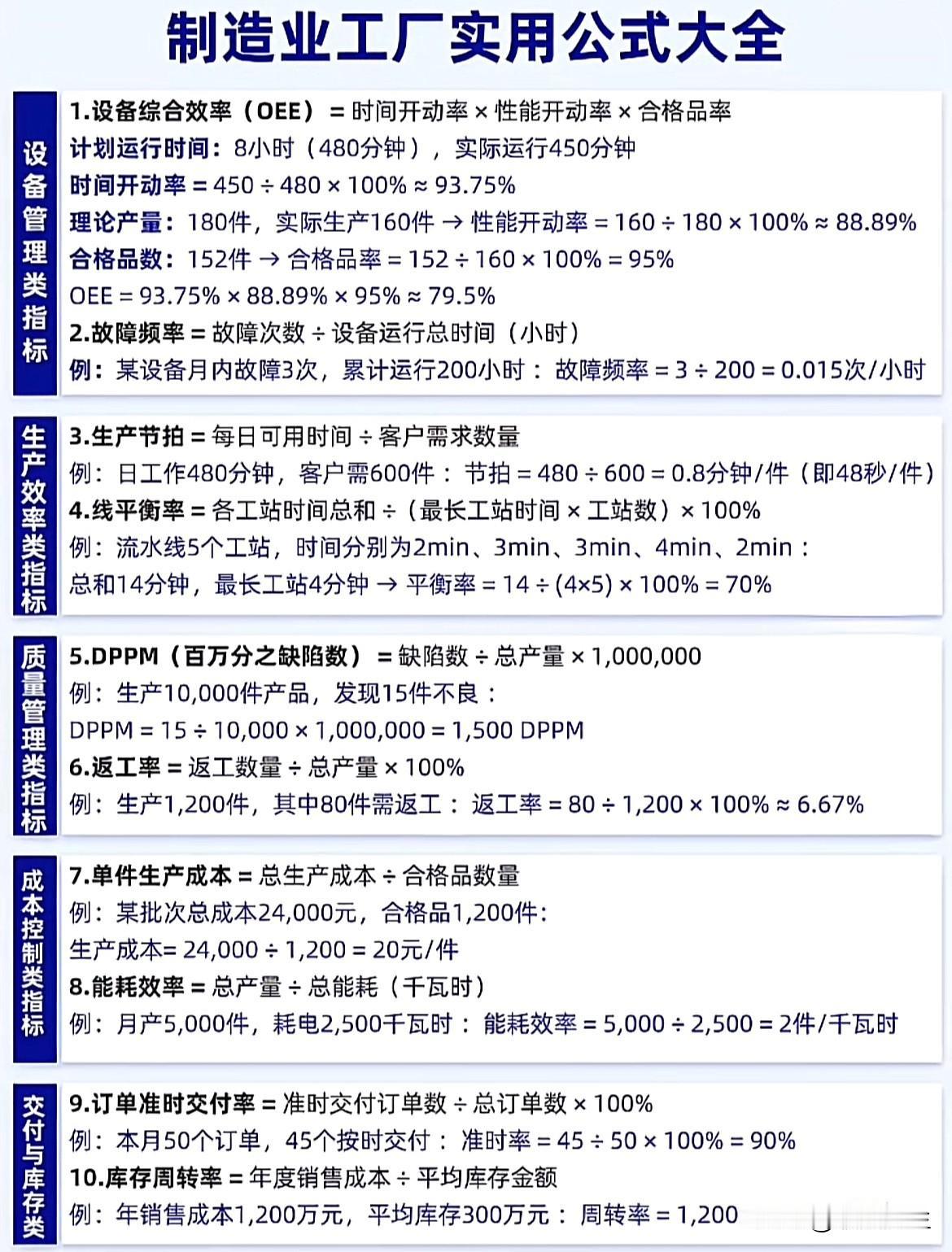 制造业工厂实用公式大全