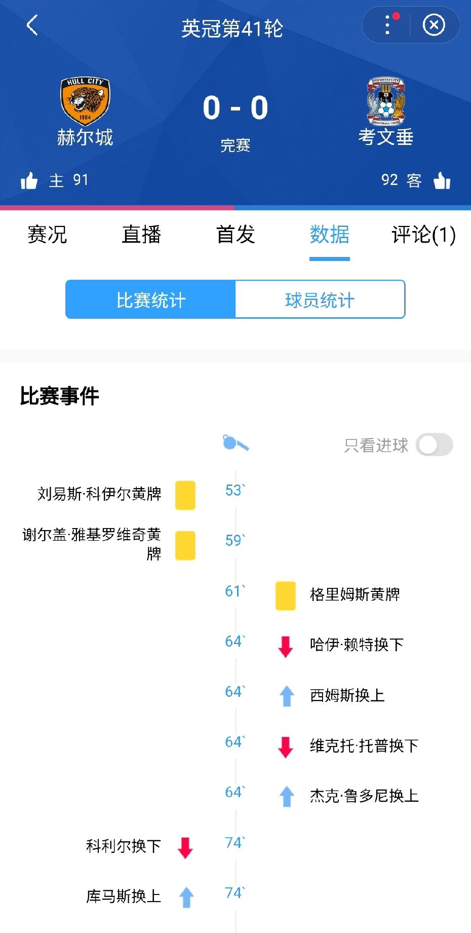 谁能想到英冠领头羊竟然0-0被逼平！第41轮考文垂仅仅收获1分，比第三的米尔沃尔