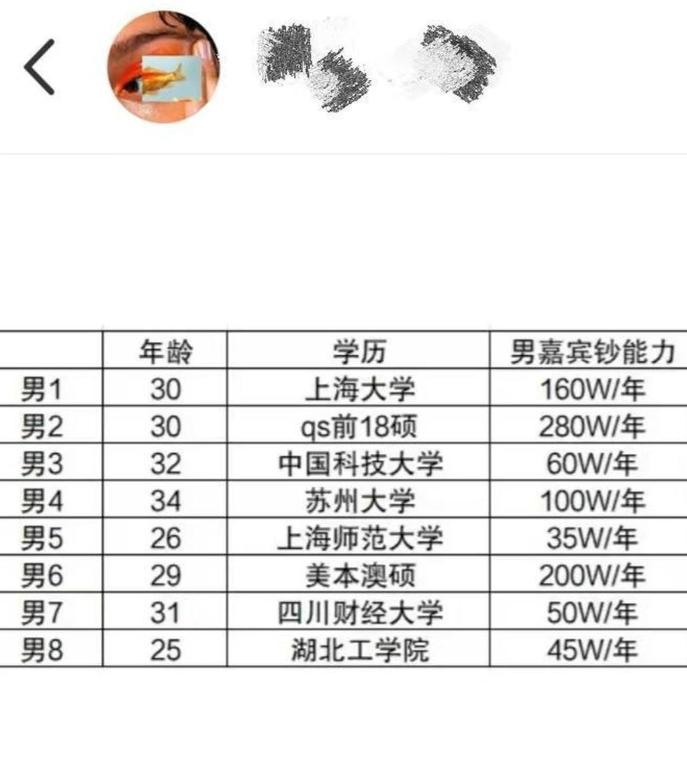 上海有个女生总结，自己相亲半年，吃了85次米其林。女生说，这半年里，婚恋机构