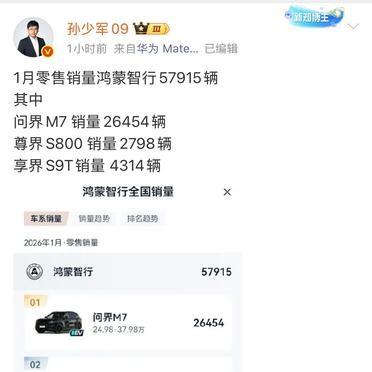 鸿蒙智行1月卖了57915台车。问界M7一台就占了26000台。这台车的顶配落