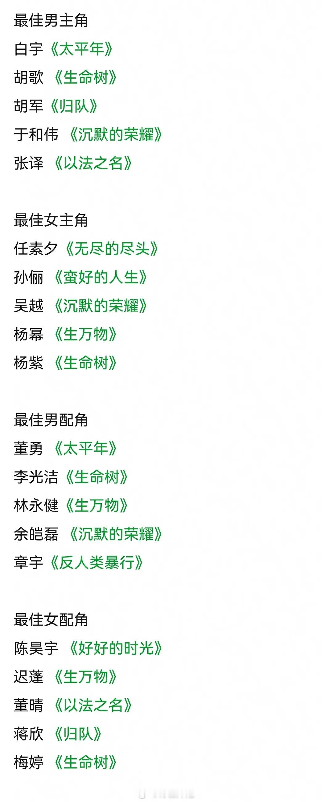 这两个白玉兰预测才算比较靠谱白玉兰对女流量比较友好，但男演员竞争还是比较激烈的