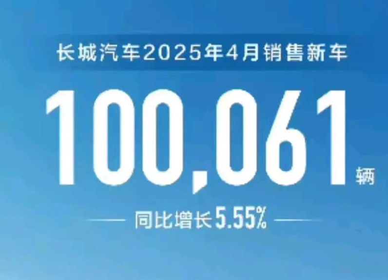长城！再不努力，只能苟延残喘！四月份销量出炉，作为国内赫赫有名的汽车企业-长城