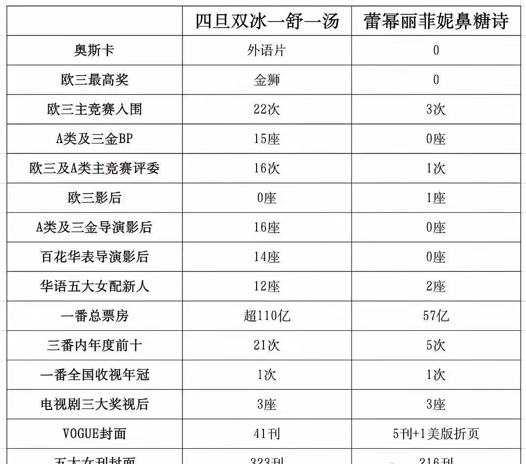 四旦双冰和85花总体成绩对比：你最喜欢哪一位？