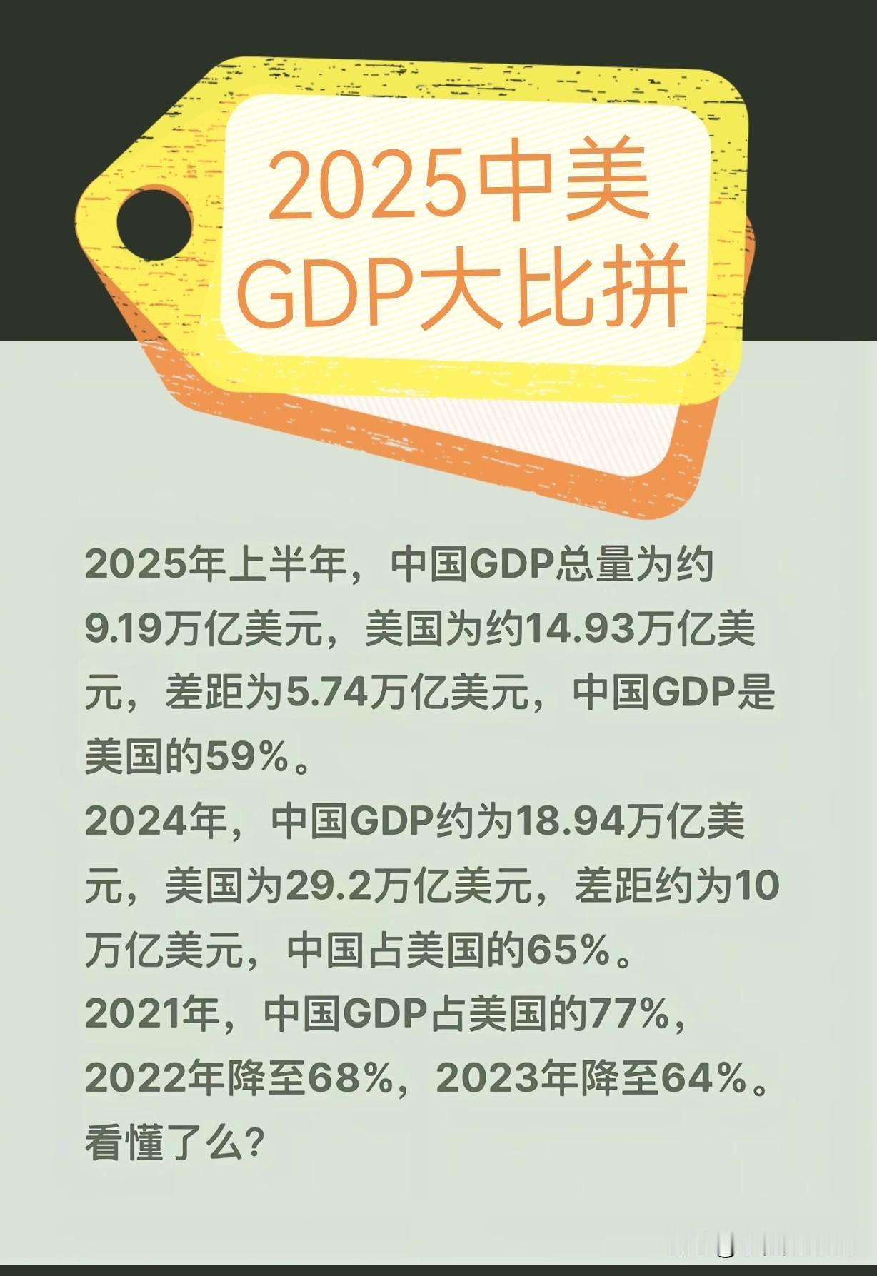 “2025中美GDP”大比拼[打脸]：自2021年始我们的GDP占比美国是逐年下