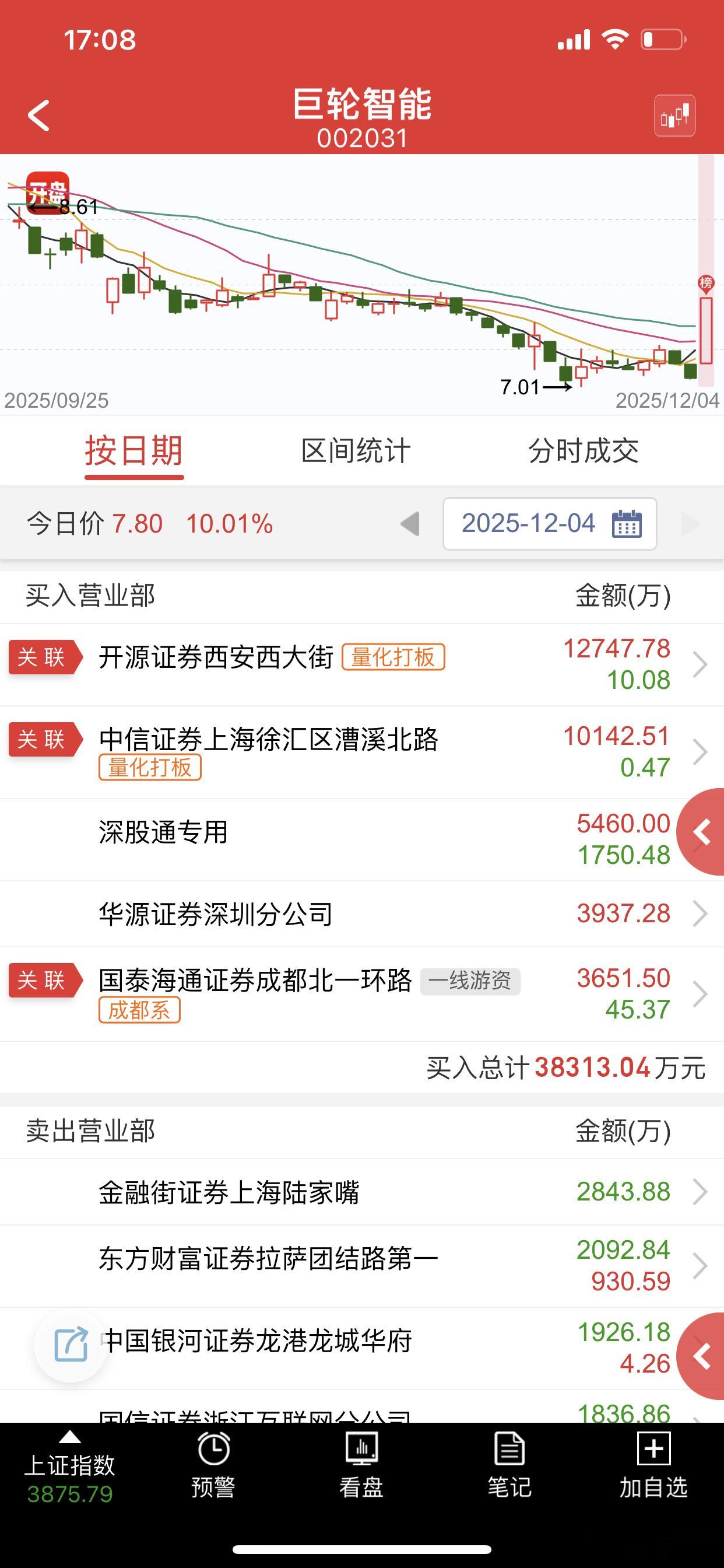 算得上机器人大哥了，机器人能不能行，必须要看巨轮大哥脸色