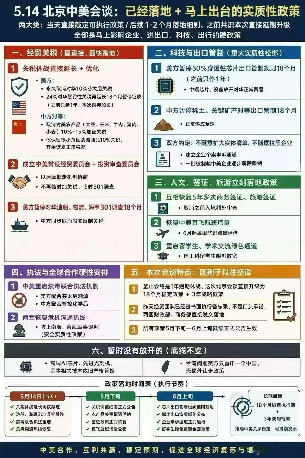 G2东西而治，5-8年+级别慢牛！
