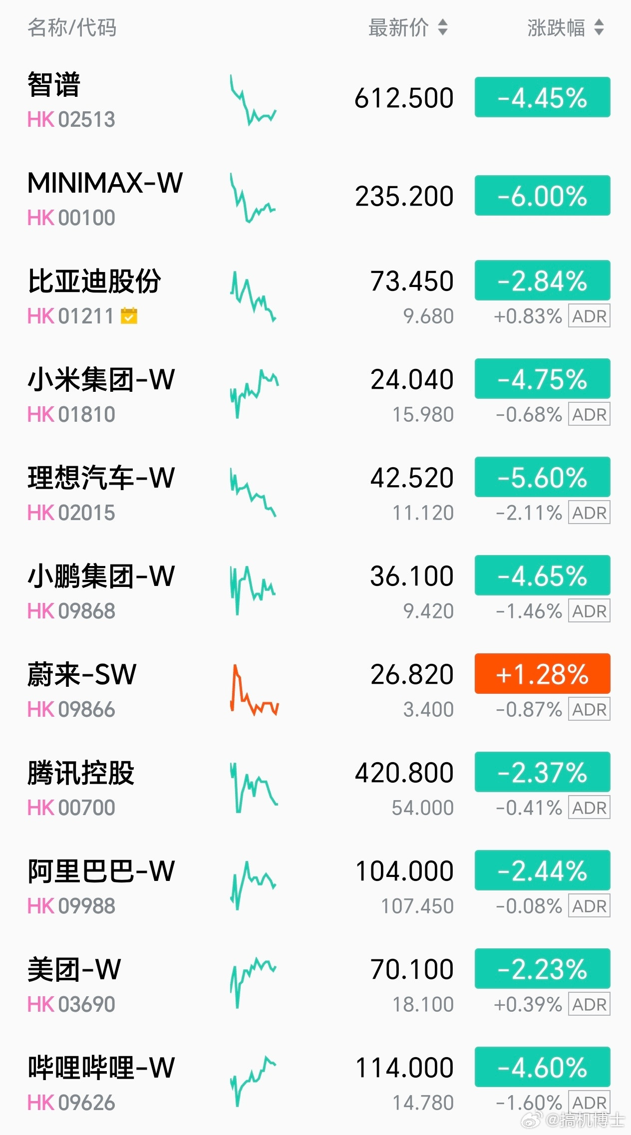 10月第一个H股交易日，对眼睛十分友好[大笑]​​​