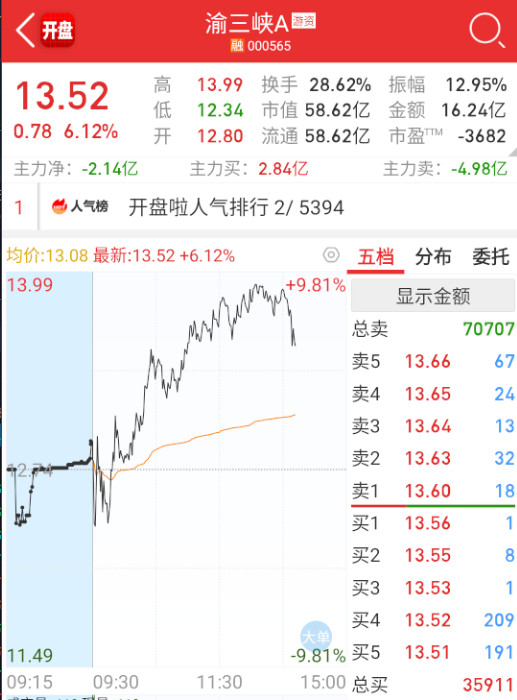 $渝三峡Ａsz000565$吹哨人？​​​
