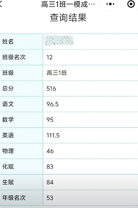 一模516，高考能考多少分？我侄女，高三，在石家庄一所私立高中读书。平时在学