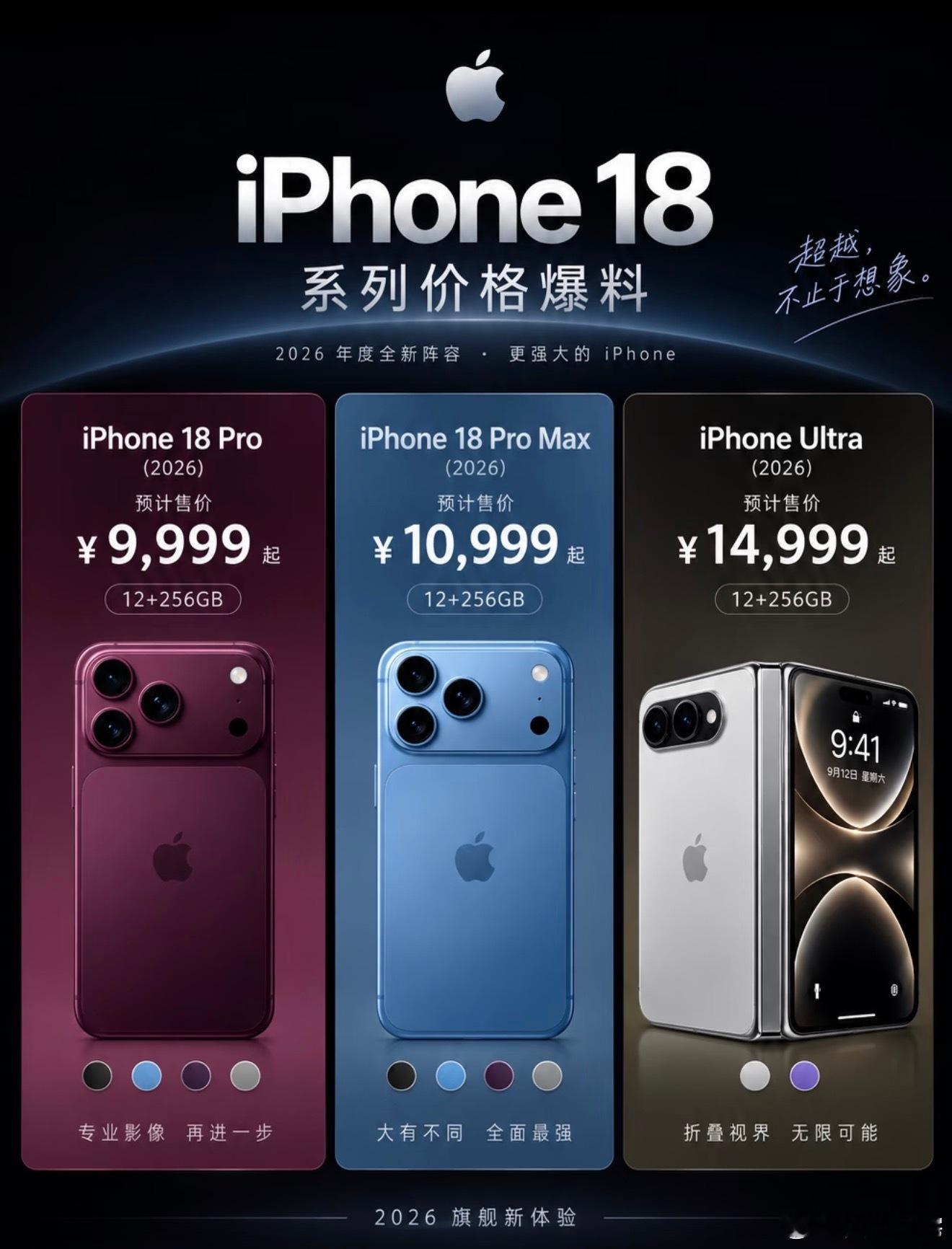 #iPhone18Pro售价曝光#锚定效应，先说一个大幅涨价的方案，然后大家会觉得小幅涨价完全能接受