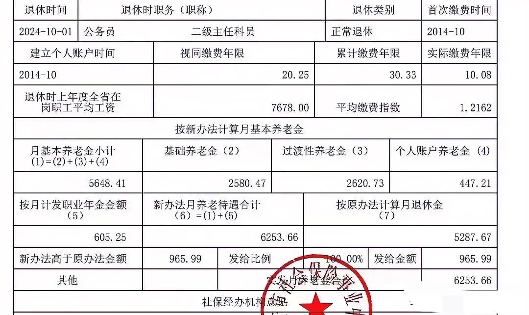 分享一份二级主任科员级别的公务员退休养老待遇表。这位公务员2024年10月年