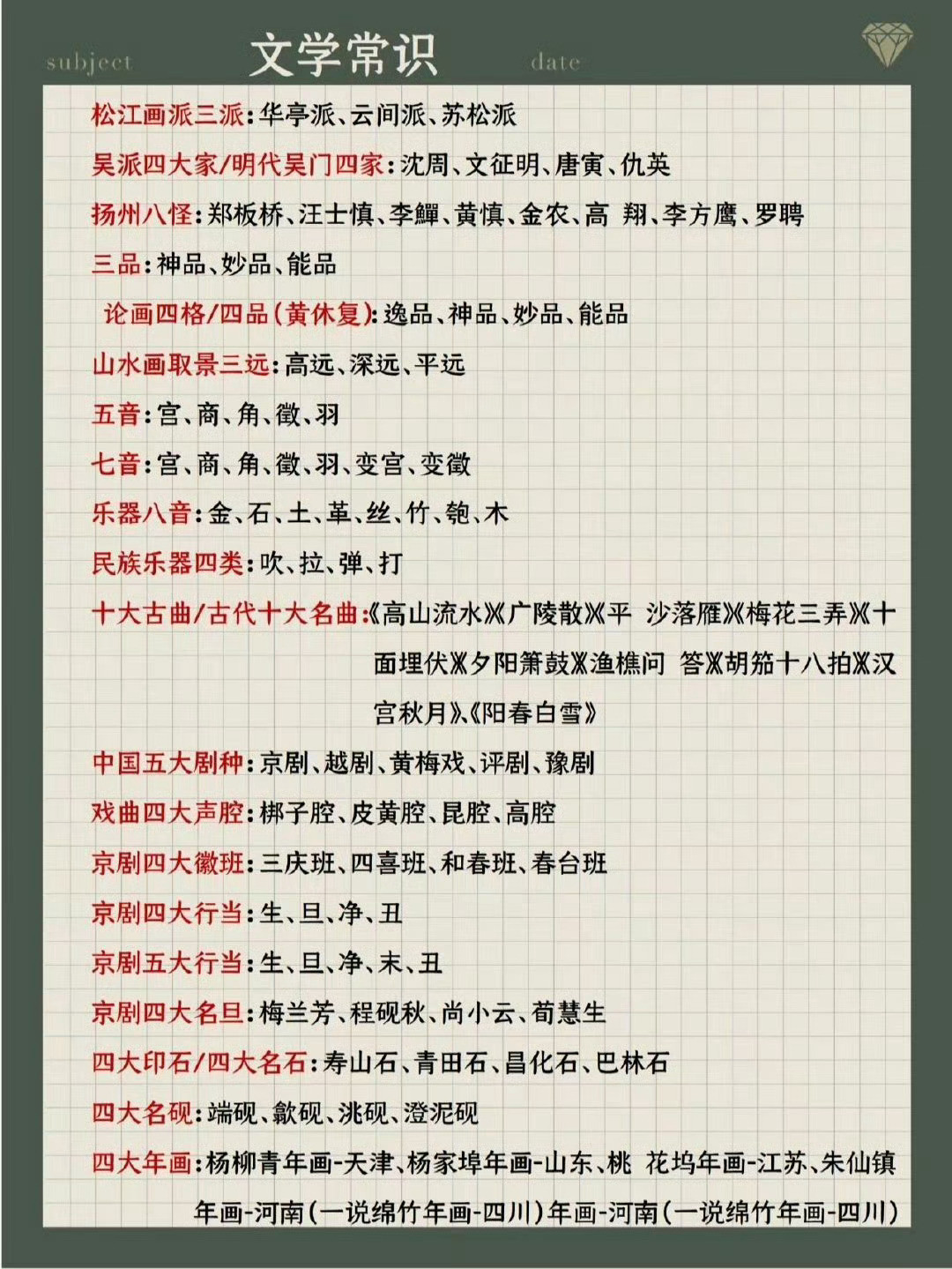 必背文学常识200条，收藏~[点赞]​​​