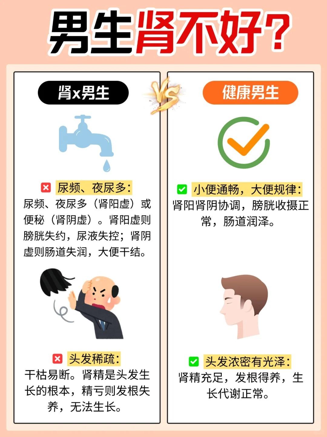 肾为先天之本，很多问题由它而来！