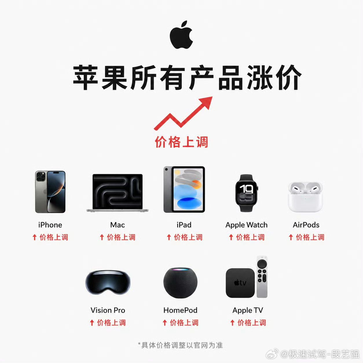 苹果涨价涨价原因涨价幅度！苹果公司6月25日宣布上调Mac、iPad及家居