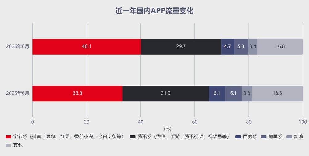 字节把微信逼急了?