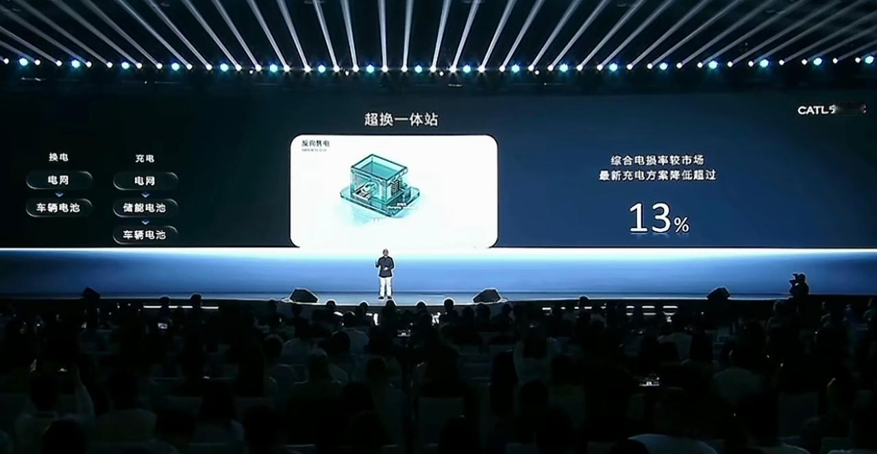 蔚来和宁德时代，换电赛道。我认为最后活下来的只有一个。蔚来坚持换电，宁德时代